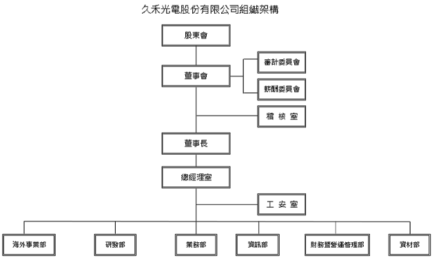 公司組織